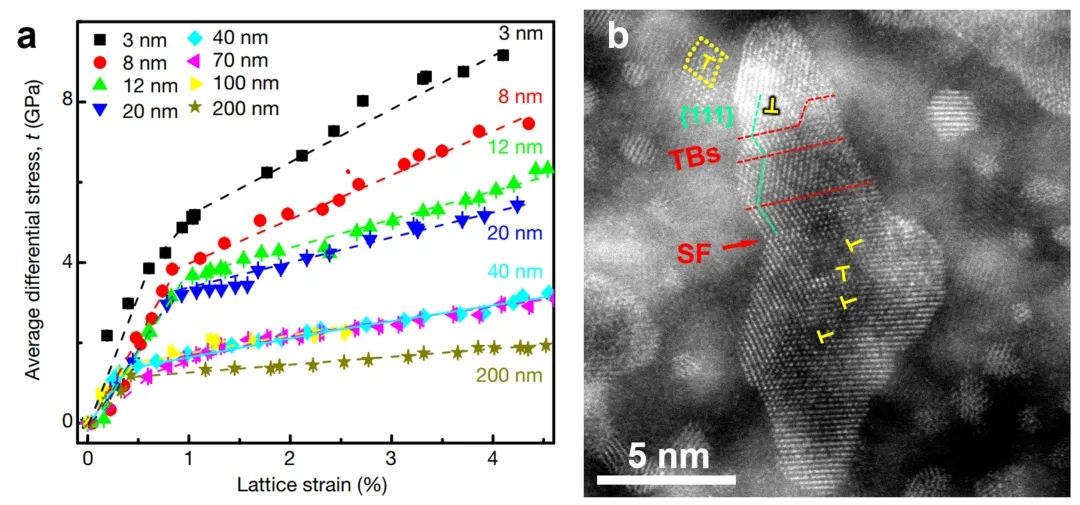 精彩!2020年金属材料领域,15篇《Nature》、《Science》!的图8